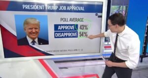 Polls show how voters feel about Trump’s first 100 days