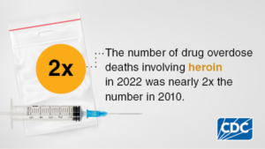 Heroin | Overdose Prevention | CDC