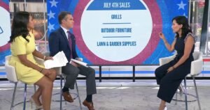 Here’s How to Get the Best Deals