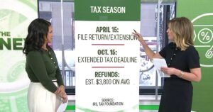 Tax Filing Deadline Is 2 Months Away: Here’s What to Know