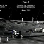 NASA unveils ambitious $20 billion plan to build moon base near lunar south pole
