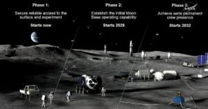 NASA unveils ambitious $20 billion plan to build moon base near lunar south pole