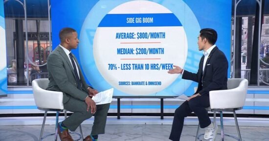 Side Hustles Soar as Americans Grapple With Rising Cost of Living