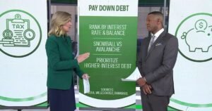 Paying Down Debt, Boosting Savings, More