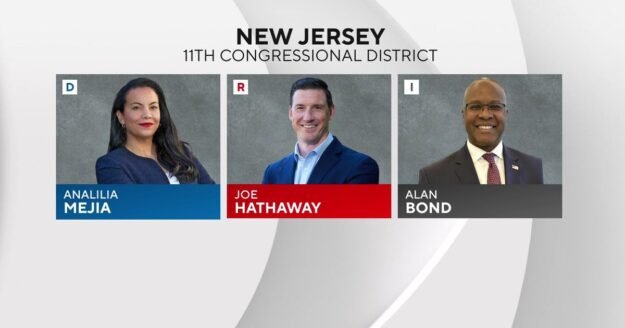 Democrat Analilia Mejia projected to win special election for New Jersey House seat vacated by Gov. Mikie Sherrill