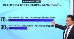 What Americans think is best about the U.S., according to CBS News polling