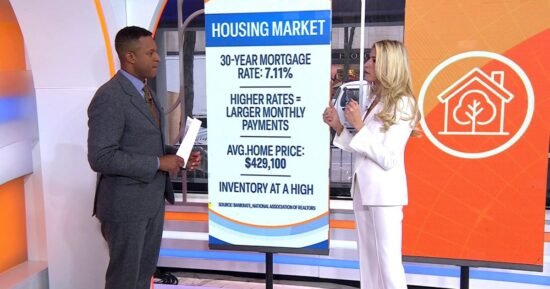 Real Estate Strategy and Outlook for Buyers and Sellers