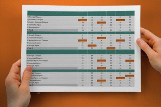 Institutions Outline Challenges Collecting ACTS Data
