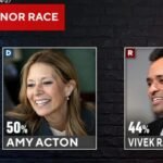 Democrats gain edge in latest poll on Ohio Senate, gubernatorial races