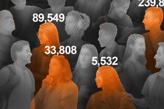 Proposed Changes to Census Could Affect Native Students